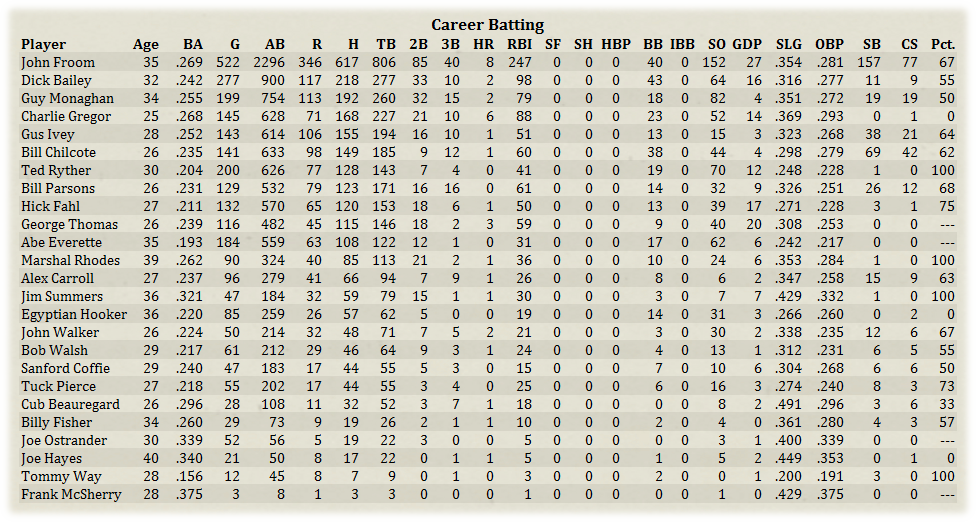 Name:  CareerBat.png
Views: 154
Size:  422.1 KB