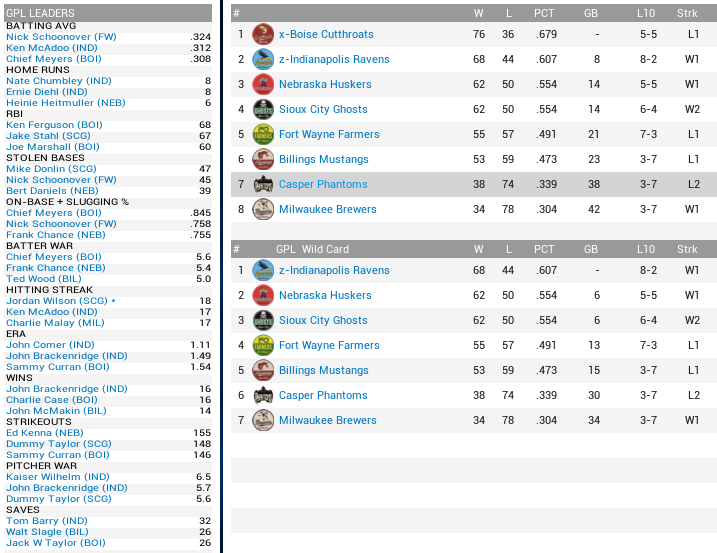 Name:  1905 Great Plains League.png
Views: 181
Size:  125.7 KB