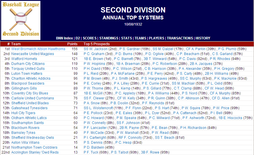 Name:  1932 D2 Top Systems.png
Views: 2276
Size:  104.4 KB