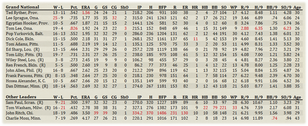 Name:  GNA Pitchers.png
Views: 169
Size:  444.5 KB