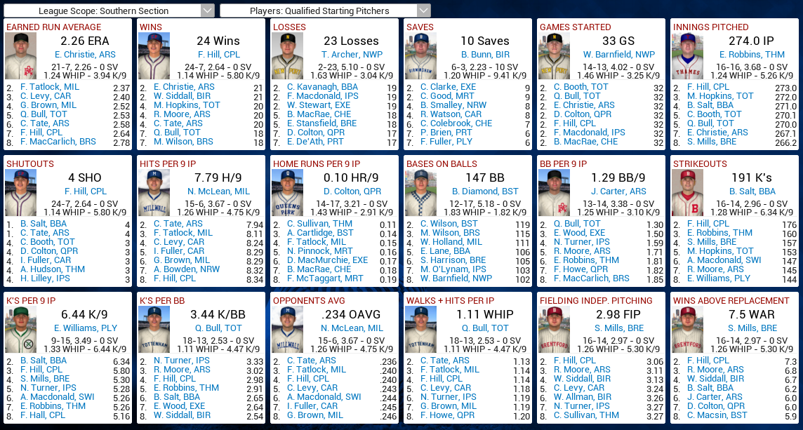 Name: 1932 D3 S Leaders Pitching.png
Views: 1444
Size: 356.1 KB