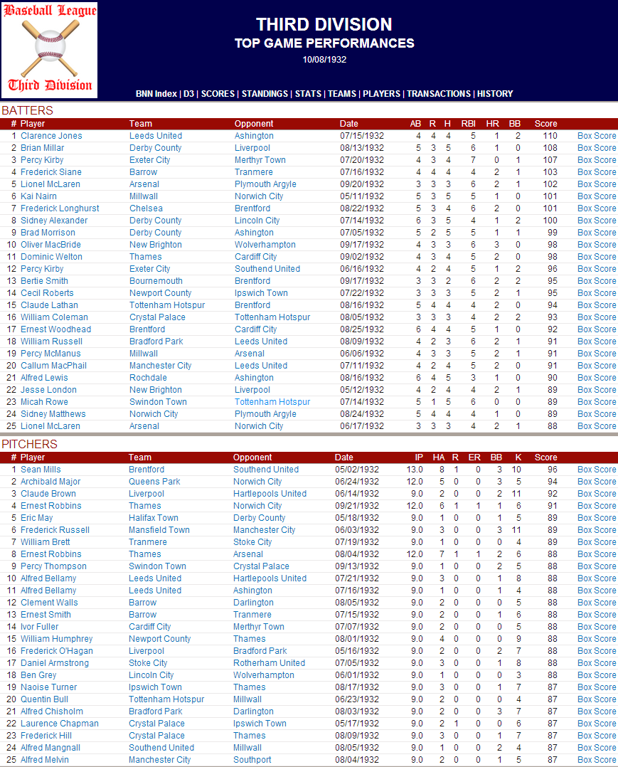 Name:  1932 D3 Top Performances.png
Views: 1385
Size:  173.3 KB