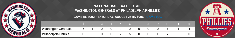 Name:  1906 NBL Playoffs Round 1 WAS v PHI.png
Views: 208
Size:  94.1 KB