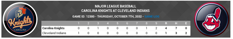 Name:  2032-10-7-Wild Card Game 1.png
Views: 445
Size:  91.9 KB