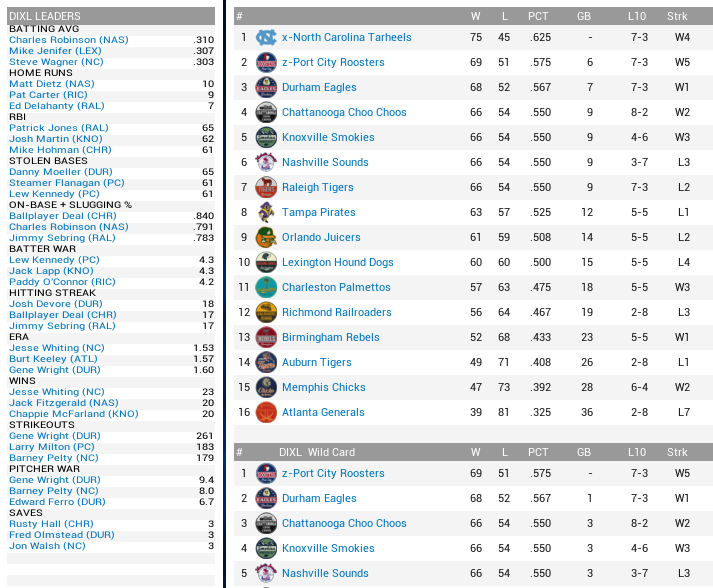 Name:  1906 Dixie League Standings.png
Views: 182
Size:  147.2 KB