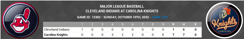 Name:  2032-10-10-Wild Card Game 3.png
Views: 437
Size:  91.2 KB