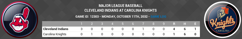 Name:  2032-10-11-Wild Card Game 4.png
Views: 429
Size:  91.1 KB