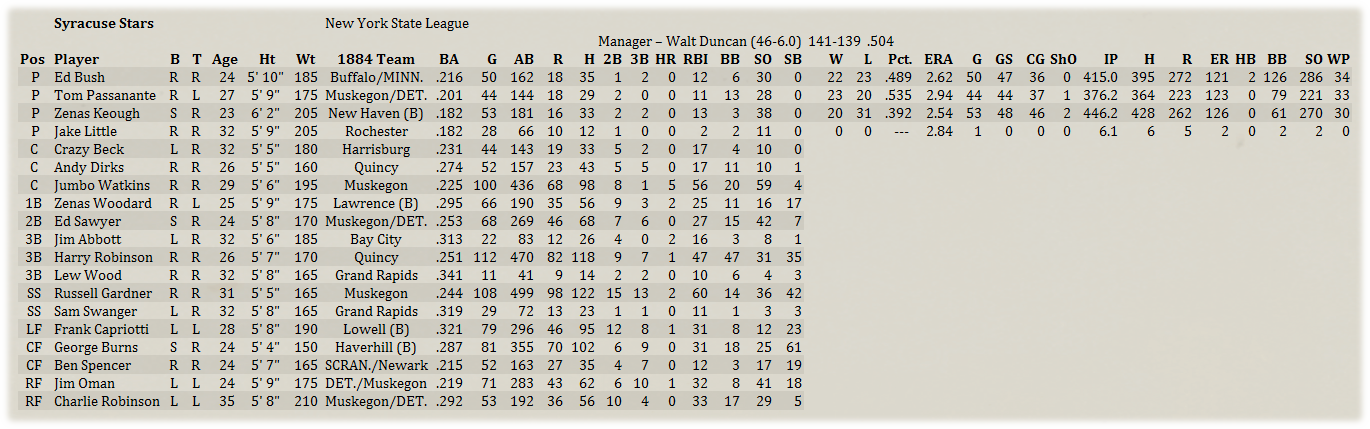 Name:  MinorRoster.png
Views: 173
Size:  428.7 KB