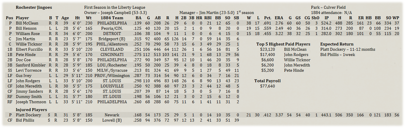 Name:  MLRoster.png
Views: 171
Size:  373.4 KB
