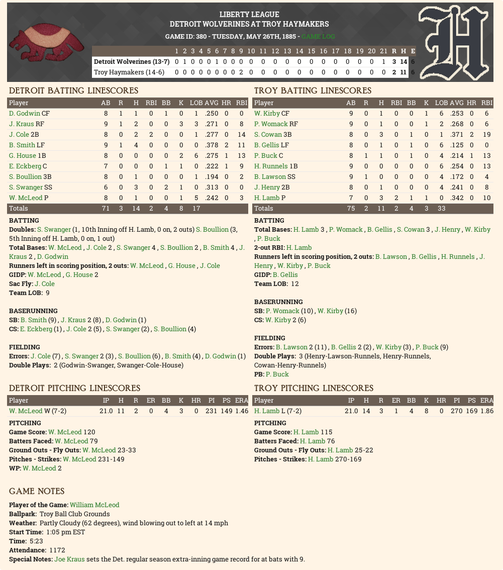 Name:  Boxscore.png
Views: 567
Size:  289.8 KB