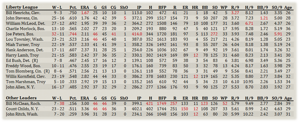 Name:  Liberty Pitchers.png
Views: 149
Size:  266.2 KB