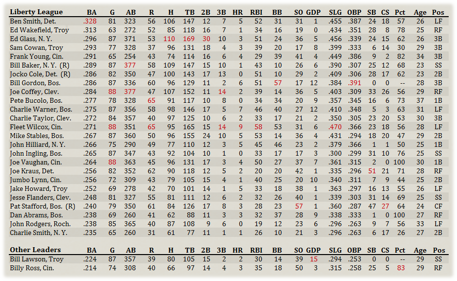 Name:  Liberty Hitters.png
Views: 146
Size:  352.4 KB