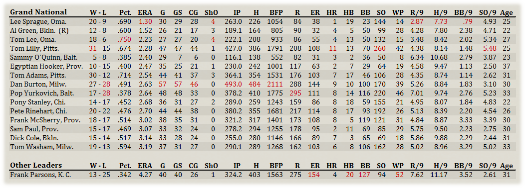 Name:  GNA Pitchers.png
Views: 144
Size:  261.7 KB