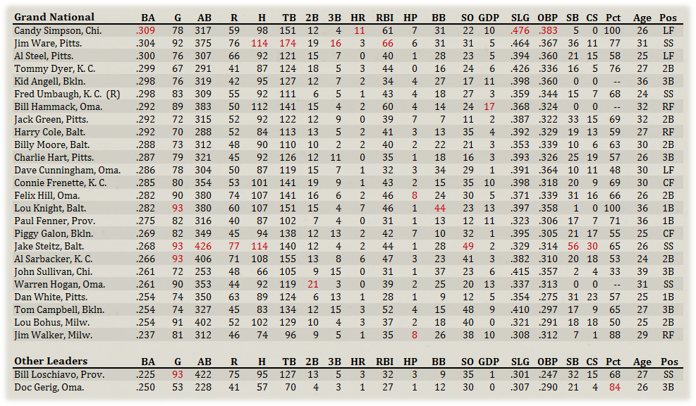 Name:  GNA Hitters.png
Views: 147
Size:  345.5 KB