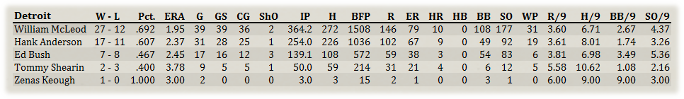 Name:  Detroit Pitchers.png
Views: 176
Size:  82.0 KB