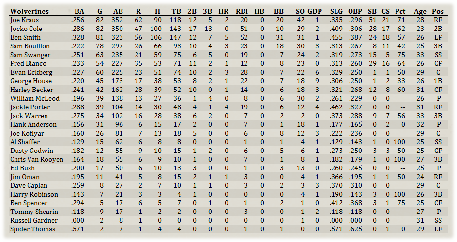 Name:  Detroit Hitters.png
Views: 139
Size:  293.8 KB