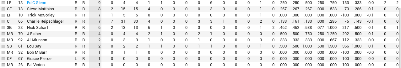 Name:  Pitt bat2.PNG
Views: 110
Size:  31.4 KB