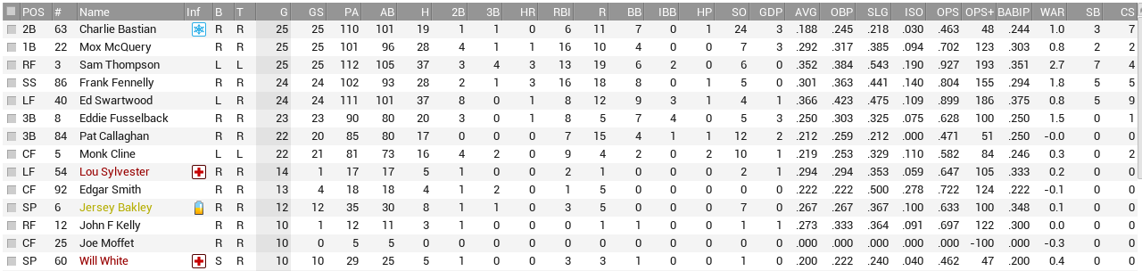 Name:  Phil Bat 1.PNG
Views: 110
Size:  55.5 KB