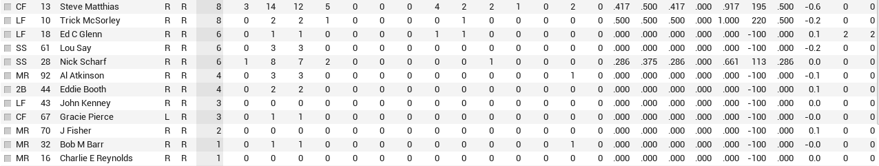 Name:  Pitt bat2.PNG
Views: 108
Size:  31.7 KB