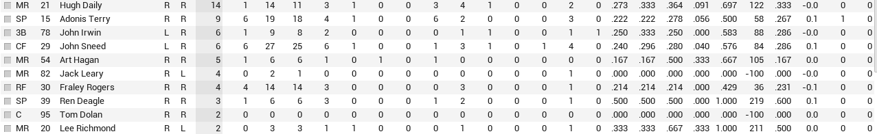 Name:  Clev bat2.PNG
Views: 90
Size:  30.4 KB