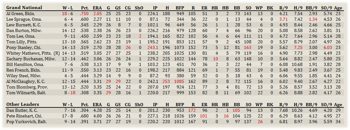 Name:  GNA Pitchers.png
Views: 159
Size:  170.7 KB