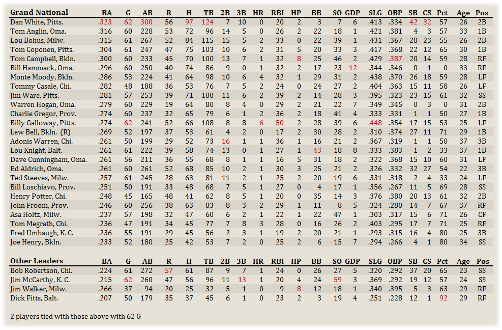 Name:  GNA Hitters.png
Views: 151
Size:  222.3 KB