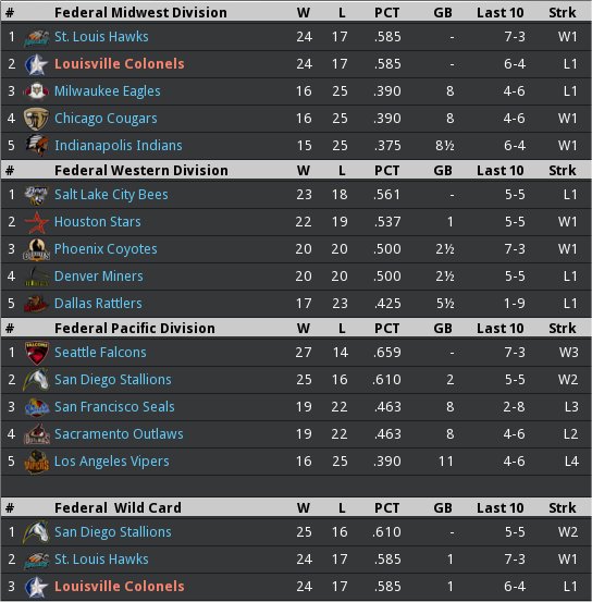 Name:  standings_20040521F.jpg
Views: 351
Size:  74.0 KB