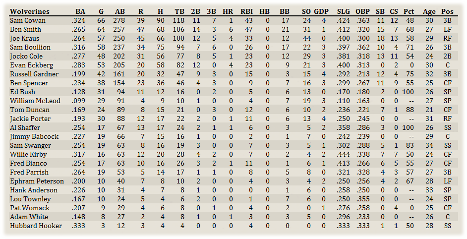 Name:  Detroit Hitters.png
Views: 157
Size:  141.4 KB
