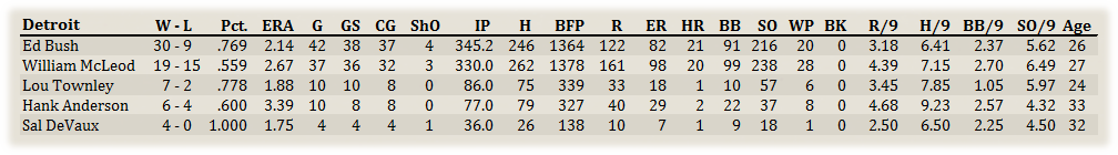 Name:  Detroit Pitchers.png
Views: 142
Size:  46.5 KB