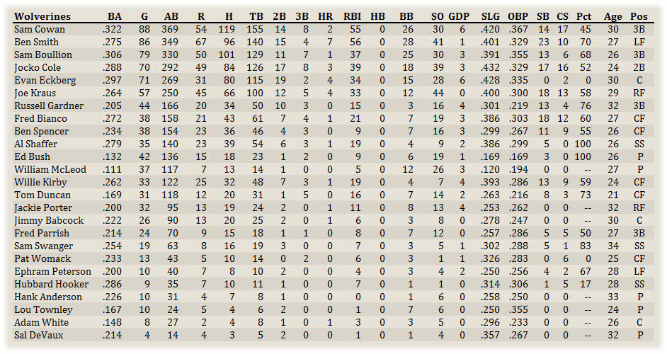 Name:  Detroit Hitters.png
Views: 109
Size:  152.1 KB