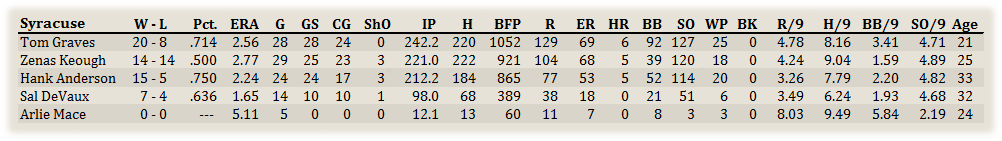 Name:  Syracuse Pitchers.png
Views: 157
Size:  46.4 KB