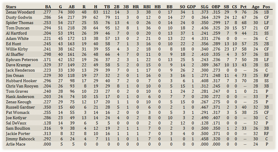 Name:  Syracuse Hitters.png
Views: 124
Size:  161.3 KB
