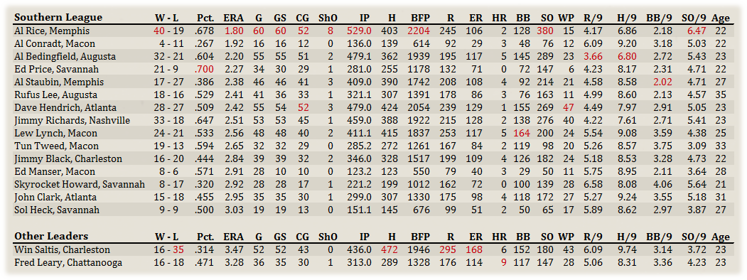 Name:  SL Pitchers.png
Views: 219
Size:  149.2 KB
