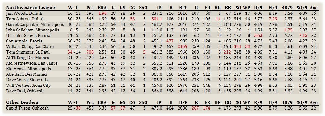 Name:  NWL Pitchers.png
Views: 225
Size:  154.7 KB