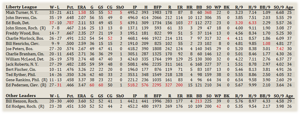 Name:  Liberty Pitchers.png
Views: 196
Size:  142.3 KB