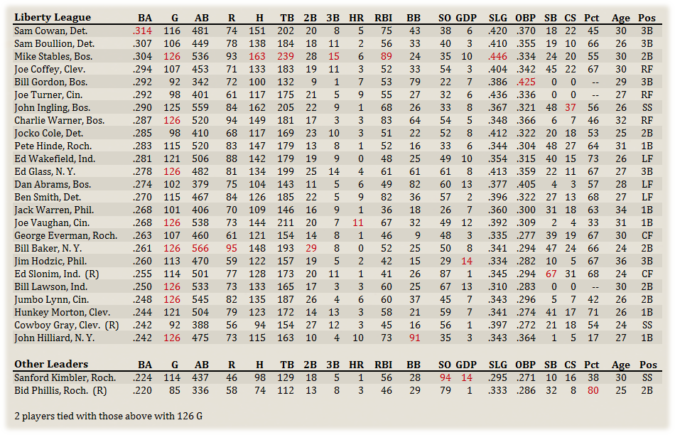 Name:  Liberty Hitters.png
Views: 202
Size:  209.7 KB