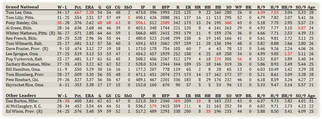 Name:  GNA Pitchers.png
Views: 202
Size:  158.6 KB