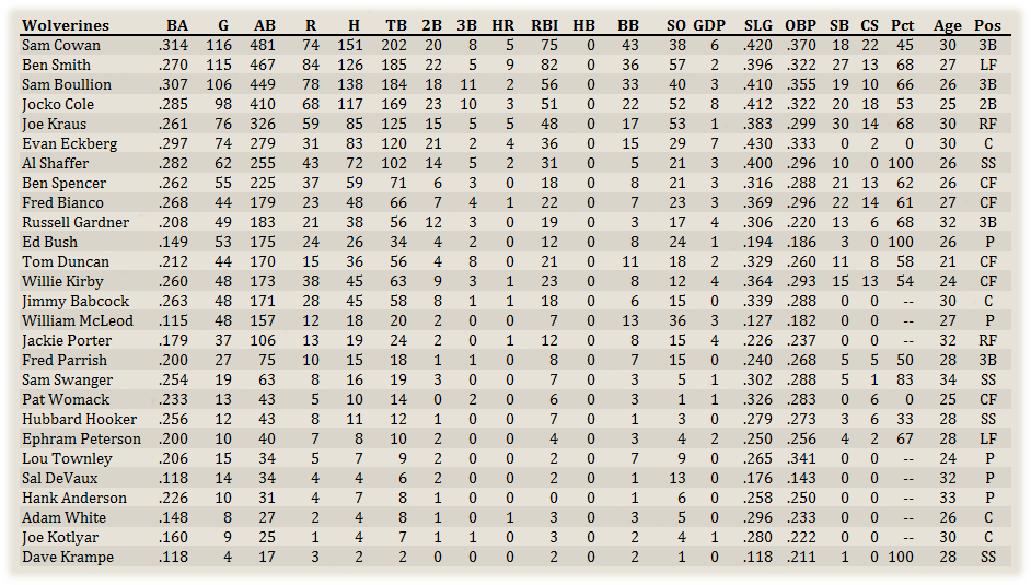 Name:  Detroit Hitters.png
Views: 200
Size:  169.1 KB