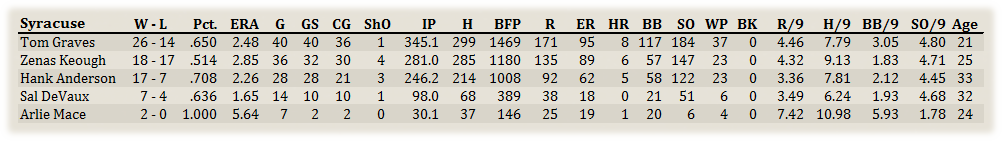 Name:  Syracuse Pitchers.png
Views: 263
Size:  47.4 KB