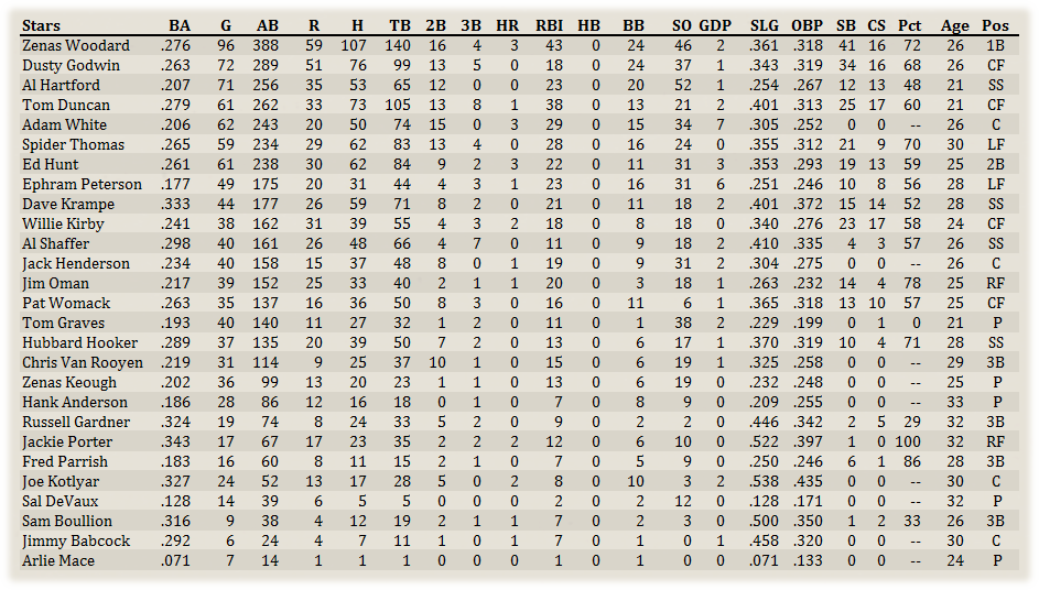 Name:  Syracuse Hitters.png
Views: 210
Size:  162.8 KB