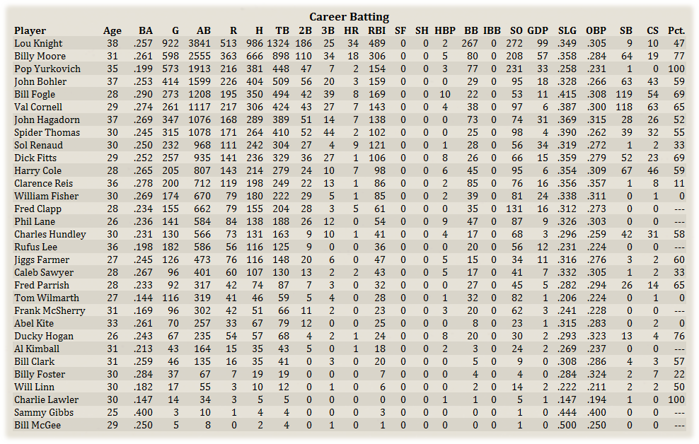 Name:  BaltCareerBat.png
Views: 201
Size:  195.8 KB