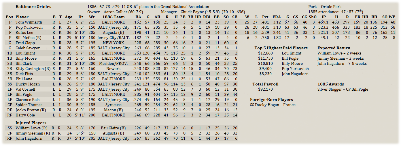 Name:  BaltRoster.png
Views: 209
Size:  279.3 KB