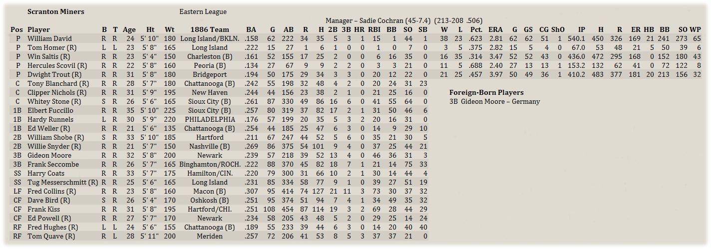 Name:  BklnMinorRoster.png
Views: 186
Size:  260.6 KB