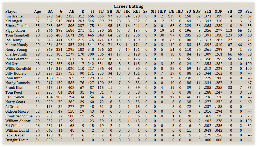 Name:  BklnCareerBat.png
Views: 193
Size:  205.4 KB