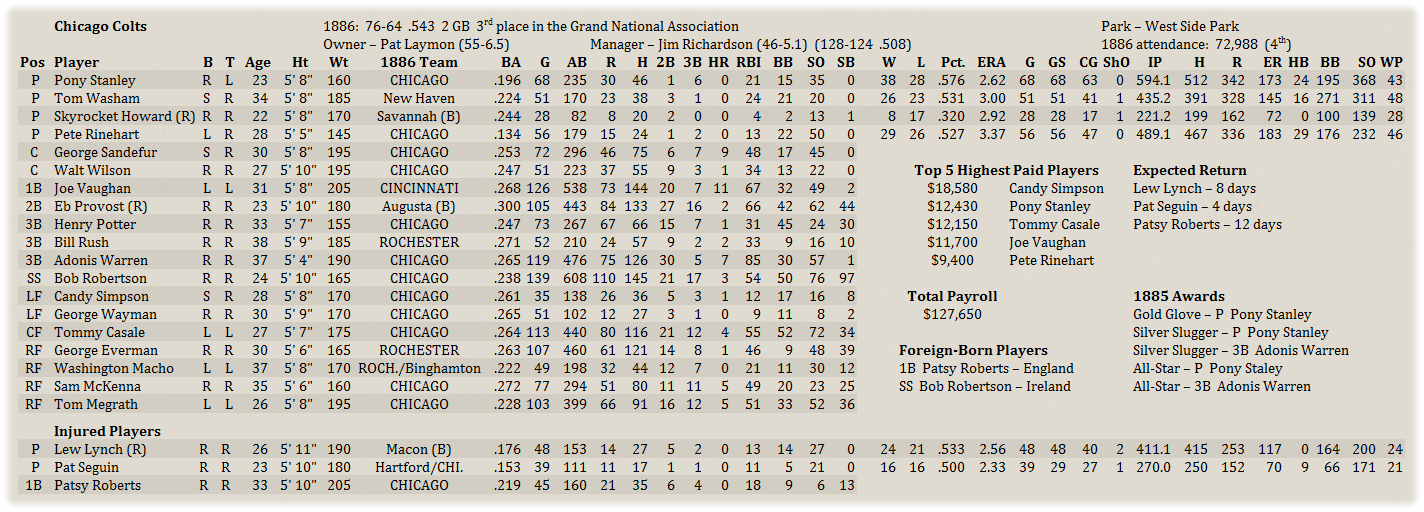 Name:  ChiRoster.png
Views: 197
Size:  292.6 KB