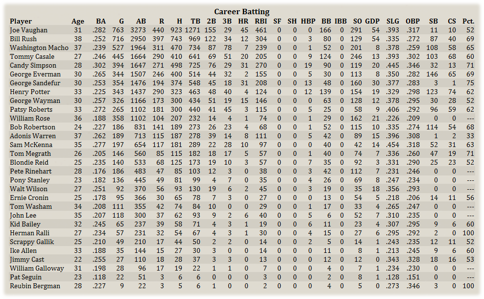Name:  ChiCareerBat.png
Views: 213
Size:  234.4 KB