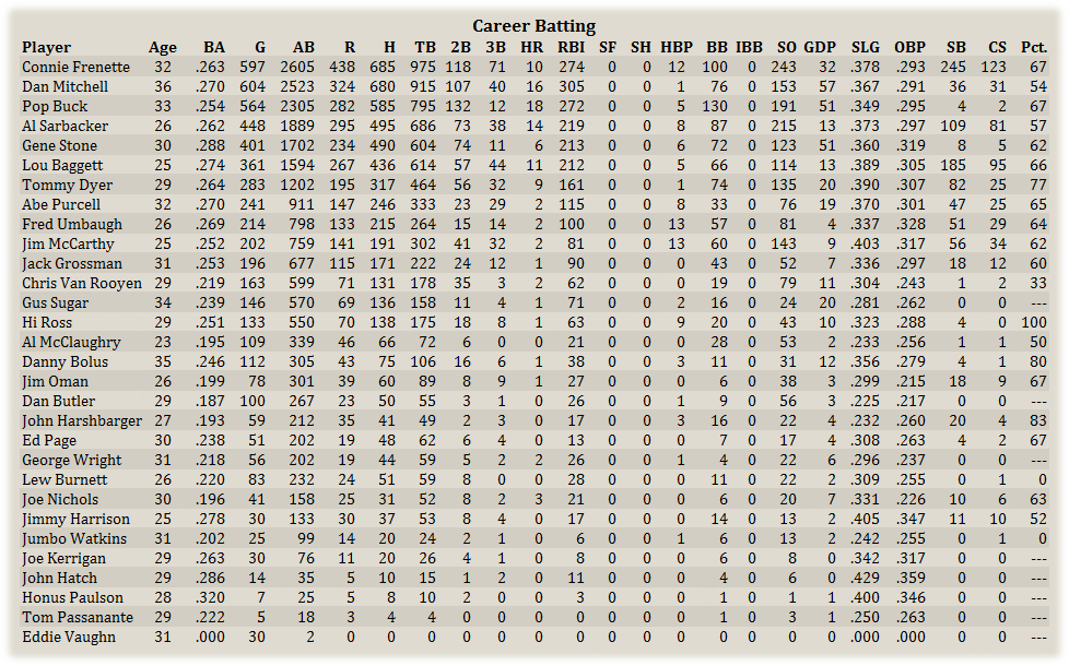 Name:  KCCareerBat.png
Views: 200
Size:  239.4 KB