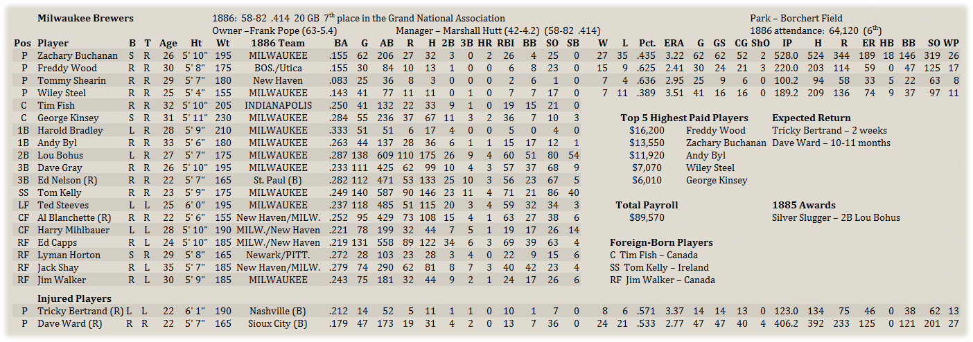 Name:  MilwRoster.png
Views: 156
Size:  305.0 KB