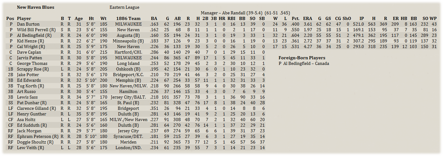 Name:  MilwMinorRoster.png
Views: 160
Size:  264.6 KB