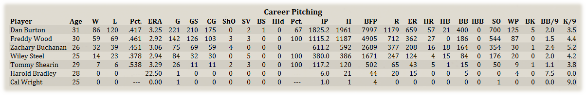 Name:  MilwCareerPit.png
Views: 159
Size:  81.1 KB